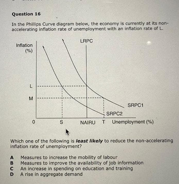 Question 16
In the Phillips Curve diagram below, the economy is currently at its non-
accelerating inflation rate of unemployment with an inflation rate of L.
Inflation
(%)
ABCD
L
M
0
S
LRPC
SRPC2
SRPC1
NAIRU T Unemployment (%)
Which one of the following is least likely to reduce the non-accelerating
inflation rate of unemployment?
Measures to increase the mobility of labour
Measures to improve the availability of job information
An increase in spending on education and training
A rise in aggregate demand