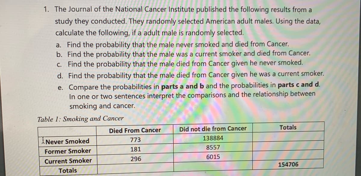 1. The Journal of the National Cancer Institute published the following results from a
study they conducted. They randomly selected American adult males. Using the data,
calculate the following, if a adult male is randomly selected.
a. Find the probability that the male never smoked and died from Cancer.
b. Find the probability that the male was a current smoker and died from Cancer.
C. Find the probability that the male died from Cancer given he never smoked.
d. Find the probability that the male died from Cancer given he was a current smoker.
e. Compare the probabilities in parts a and b and the probabilities in parts c and d.
In one or two sentences interpret the comparisons and the relationship between
smoking and cancer.
Table 1: Smoking and Cancer
Died From Cancer
Did not die from Cancer
Totals
Never Smoked
773
138884
181
8557
Former Smoker
296
6015
Current Smoker
154706
Totals
