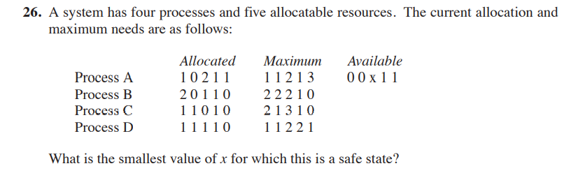 26. A system has four processes and five allocatable resources. The current allocation and
maximum needs are as follows:
Available
00 x 1 1
Allocated
Махітит
Process A
10 211
11213
Process B
20110
22210
Process C
Process D
11010
21310
1111 0
11221
What is the smallest value of x for which this is a safe state?
