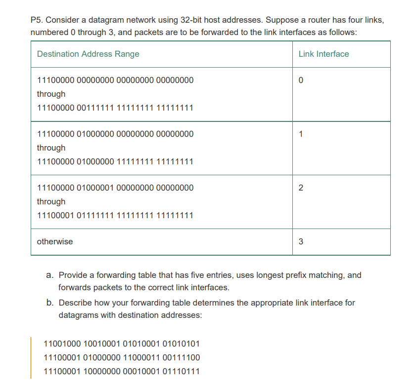 P5. Consider a datagram network using 32-bit host addresses. Suppose a router has four links,
numbered 0 through 3, and packets are to be forwarded to the link interfaces as follows:
Destination Address Range
Link Interface
11100000 00000000 00000000 00000000
through
11100000 00111111 11111111 11111111
11100000 01000000 00000000 00000000
1
through
11100000 01000000 11111111 11111111
11100000 01000001 00000000 00000000
2
through
11100001 01111111 11111111 11111111
otherwise
3
a. Provide a forwarding table that has five entries, uses longest prefix matching, and
forwards packets to the correct link interfaces.
b. Describe how your forwarding table determines the appropriate link interface for
datagrams with destination addresses:
11001000 10010001 01010001 01010101
11100001 01000000 11000011 00111100
11100001 10000000 00010001 01110111
