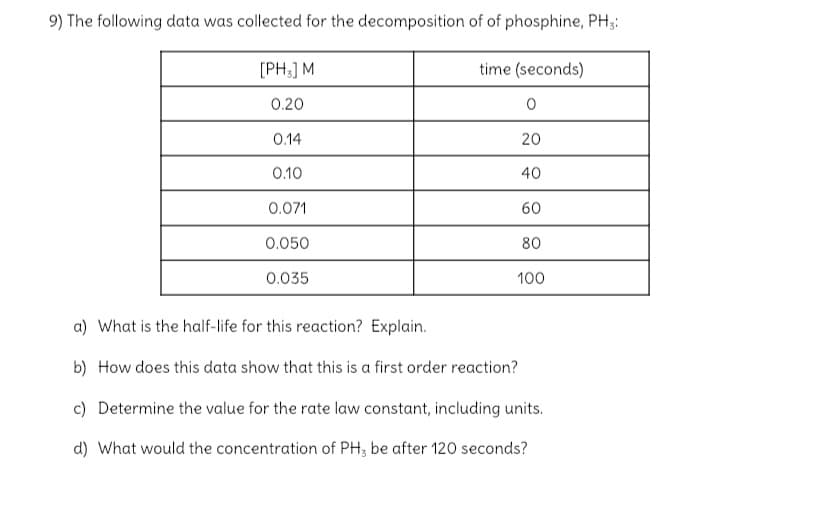 9) The following data was collected for the decomposition of of phosphine, PH;:
[PH;] M
time (seconds)
0.20
0.14
20
0.10
40
0.071
60
0.050
80
0.035
100
a) What is the half-life for this reaction? Explain.
b) How does this data show that this is a first order reaction?
c) Determine the value for the rate law constant, including units.
d) What would the concentration of PH; be after 120 seconds?
