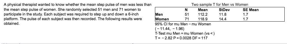 A physical therapist wanted to know whether the mean step pulse of men was less than
Two sample T for Men vs Women
the mean step pulse of women. She randomly selected 51 men and 71 women to
Mean
StDev
SE Mean
participate in the study. Each subject was required to step up and down a 6-inch
platform. The pulse of each subject was then recorded. The following results were
obtained.
Men
Women
95% Cl for mu Men - mu Women
(-11.44, - 1.96)
T-Test mu Men = mu Women (vs <)
112.2
118.9
51
11.8
1.7
71
14.4
1.7
T= - 2.82 P = 0.0028 DF = 117
