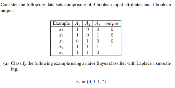 Consider the following data sets comprising of 3 boolean input attributes and 1 boolean
output.
Example A₁ A₂ A3 output
I1
1
0
0
0
X2
0
1
0
I3
0
0
X4
1
1
Is
1
1 0
1
(a) Classify the following example using a naive Bayes classifier with Laplace 1 smooth-
ing.
T6 = (0, 1, 1, ?)
1