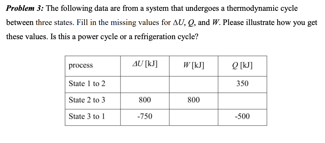 Problem 3: The following data are from a system that undergoes a thermodynamic cycle
between three states. Fill in the missing values for AU, Q, and W. Please illustrate how you get
these values. Is this a power cycle or a refrigeration cycle?
process
State 1 to 2
State 2 to 3
State 3 to 1
AU [kJ]
800
-750
W [KJ]
800
Q[KJ]
350
-500