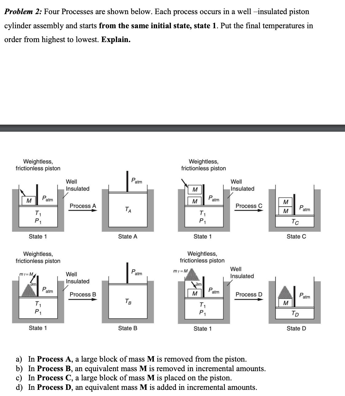 Problem 2: Four Processes are shown below. Each process occurs in a well-insulated piston
cylinder assembly and starts from the same initial state, state 1. Put the final temperatures in
order from highest to lowest. Explain.
Weightless,
frictionless piston
M
T₁
P₁
State 1
MT=M
Patm
Weightless,
frictionless piston
Patm
--
ТА
State A
om
P₁
Well
State 1
Insulated
Process A
P
atm
Weightless,
frictionless piston
TB
State B
M
M
MT M
T₁
P₁
State 1
Weightless,
frictionless piston
Well
Well
Insulated
Insulated
Patm
Patm
Process D
ªo Fª
Process B
T₁
T₁
M
Patm
am
P₁
Well
State 1
Insulated
Process C
M
M
a) In Process A, a large block of mass M is removed from the piston.
b) In Process B, an equivalent mass M is removed in incremental amounts.
c) In Process C, a large block of mass M is placed on the piston.
d) In Process D, an equivalent mass M is added in incremental amounts.
Tc
State C
Patm
M
TD
Patm
State D