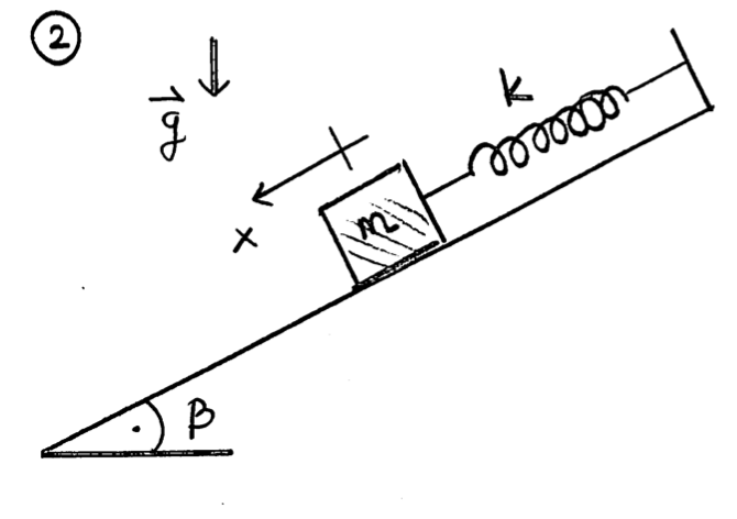 (2)
1
B
X
k
അത