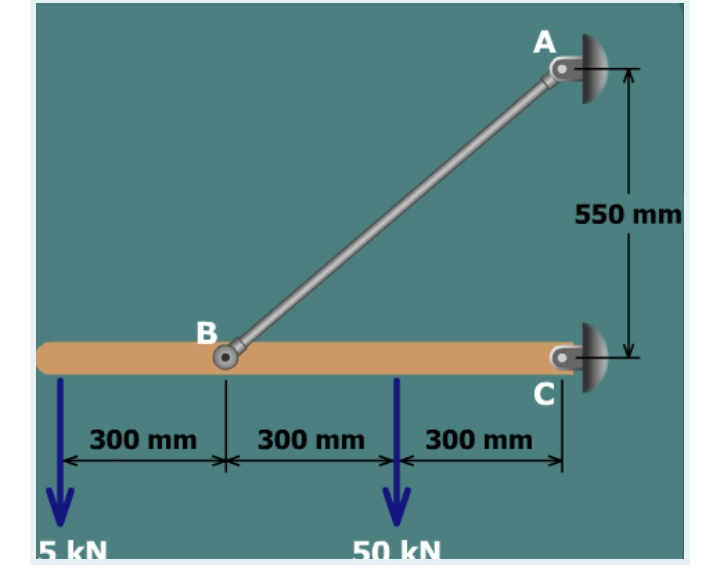 A
550 mm
B
300 mm
300 mm
300 mm
5 kN.
50 kN.
