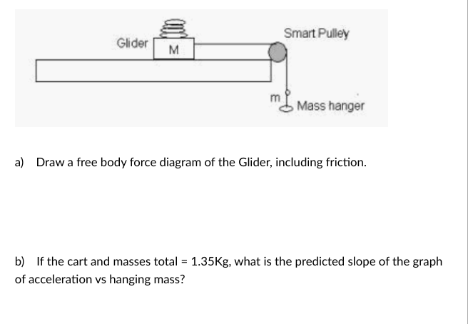 Smart Pulley
Glider
M
Mass hanger
a) Draw a free body force diagram of the Glider, including friction.
b) If the cart and masses total = 1.35Kg, what is the predicted slope of the graph
of acceleration vs hanging mass?
