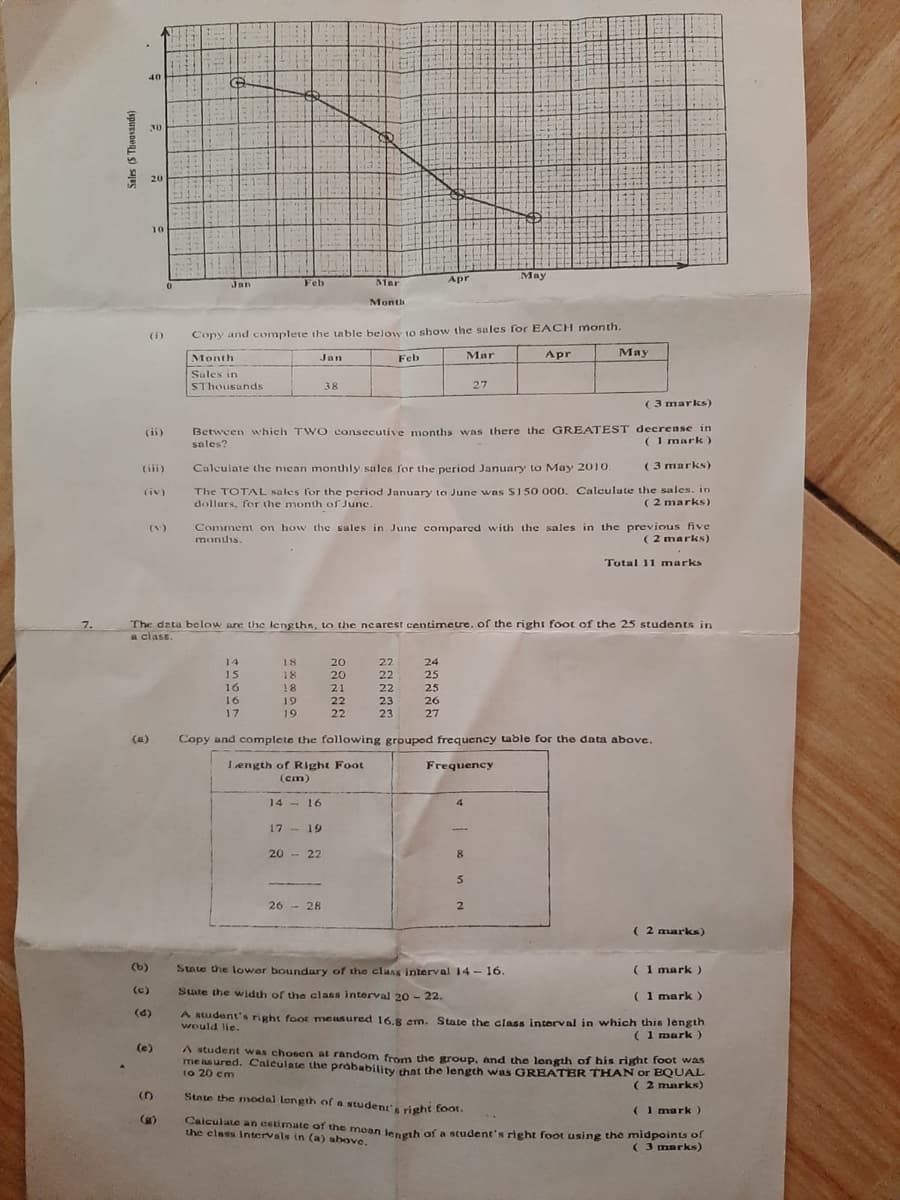 7.
Sales (5 Thousands)
(i)
20
10
0
Jan
Feb
Mar
Apr
May
Month
Copy and complete the table below to show the sales for EACH month.
Month
Sales in
SThousands
Jan
Feb
Mar
38
27
Apr
May
(3 marks)
(ii)
Between which TWO consecutive months was there the GREATEST decrease in
sales?
(1 mark)
(iii)
(iv)
Calculate the mean monthly sales for the period January to May 2010.
The TOTAL sales for the period January to June was $150 000. Calculate
dollars, for the month of June.
(3 marks)
the sales. in
(2 marks)
(v)
months.
Comment on how the sales in June compared with the sales in the previous five
(2 marks)
Total 11 marks
The data below are the lengths, to the nearest centimetre, of the right foot of the 25 students in
a class.
(a)
14
18
15
18
16
18
16
19
17
19
ខ្លួនជនន
20
20
21
22
22
22222
24
25
25
23
26
23
27
Copy and complete the following grouped frequency table for the data above.
Length of Right Foot
Frequency
(cm)
14-16
17-19
20-22
8
5
26-28
2
(b)
State the lower boundary of the class interval 14-16.
(c)
State the width of the class interval 20-22.
(d)
(e)
6
(s)
( 2 marks)
( 1 mark)
( 1 mark)
would lie.
A student's right foot measured 16.8 em. State the class interval in which this length
( 1 mark)
A student was chosen at random from the group, and the length of his right foot was
measured. Calculate the probability that the length was GREATER THAN or EQUAL
( 2 marks)
to 20 cm
State the modal length of a student's right foot.
( 1 mark)
Calculate an estimate of the mean length of a student's right foot using the midpoints o
the class intervals in (a) above.
(3 marks)