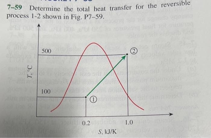 7-59 Determine the total heat transfer for the reversible
process 1-2 shown in Fig. P7-59.
T, °C
500
10000
0.2 ladriba
S, KJ/K
2
1.0