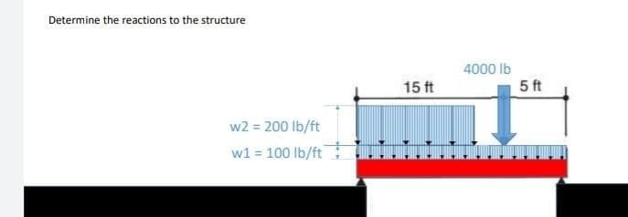 Determine the reactions to the structure
w2 = 200 lb/ft
w1 = 100 lb/ft
15 ft
4000 lb
5 ft