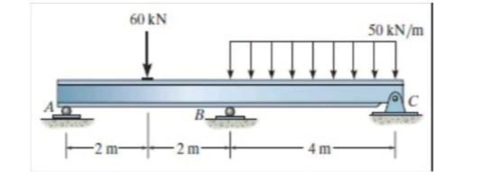 -2 m-
60 KN
B
2 m
4 m
50 kN/m
C