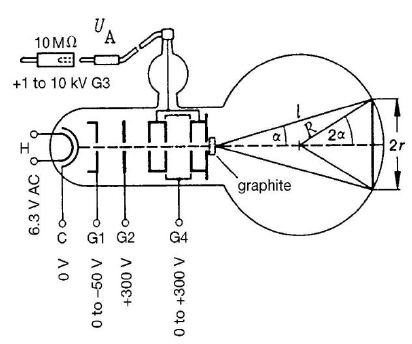 U.
10MN
A
+1 to 10 kV G3
2a
2r
graphite
6.3 V AC
+300 V Ro
O to +300 V Ro-
