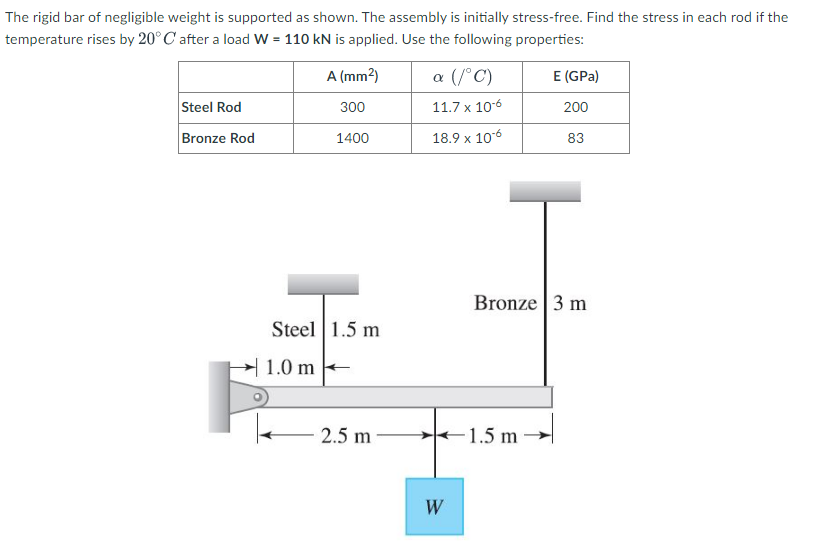 The rigid bar of negligible weight is supported as shown. The assembly is initially stress-free. Find the stress in each rod if the
temperature rises by 20° C after a load W = 110 kN is applied. Use the following properties:
A (mm2)
a (/°C)
E (GPa)
Steel Rod
300
11.7 x 106
200
Bronze Rod
1400
18.9 x 106
83
Bronze 3 m
Steel 1.5 m
1.0 m -
2.5 m
-1.5 m
W
