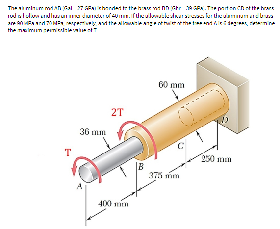 The aluminum rod AB (Gal = 27 GPa) is bonded to the brass rod BD (Gbr = 39 GPa). The portion CD of the brass
rod is hollow and has an inner diameter of 40 mm. If the allowable shear stresses for the aluminum and brass
are 90 MPa and 70 MPa, respectively, and the allowable angle of twist of the free end A is 6 degrees, determine
the maximum permissible value of T
60 mm
2T
36 mm
250 mm
375 mm
A
400 mm
