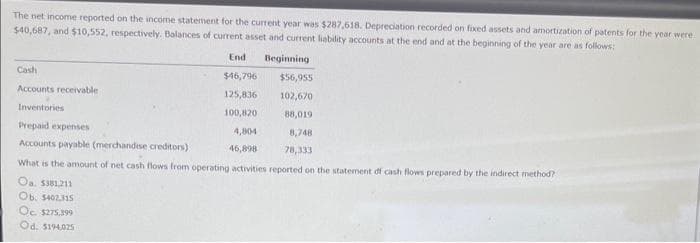 The net income reported on the income statement for the current year was $287,618. Depreciation recorded on fixed assets and amortization of patents for the year were
$40,687, and $10,552, respectively. Balances of current asset and current liability accounts at the end and at the beginning of the year are as follows:
Beginning
$56,955
102,670
88,019
8,748
78,333
Cash
Accounts receivable
Inventories
Prepaid expenses
Accounts payable (merchandise creditors)
End
$46,796
125,836
100,820
4,804
46,898
What is the amount of net cash flows from operating activities reported on the statement of cash flows prepared by the indirect method?
Oa. 5381,211
Ob. 5402,315
Oc. $275,399
Od. 5194,025