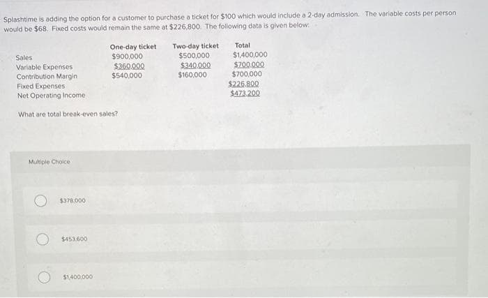 Splashtime is adding the option for a customer to purchase a ticket for $100 which would include a 2-day admission. The variable costs per person
would be $68. Fixed costs would remain the same at $226,800. The following data is given below:
Sales
Variable Expenses
Contribution Margin
Fixed Expenses
Net Operating Income
Multiple Choice
What are total break-even sales?
$378,000
$453,600
One-day ticket
$900,000
$1,400,000
$360,000
$540,000
Two-day ticket
$500,000
$340,000
$160,000
Total
$1,400,000
$700.000
$700,000
$226.800
$473,200