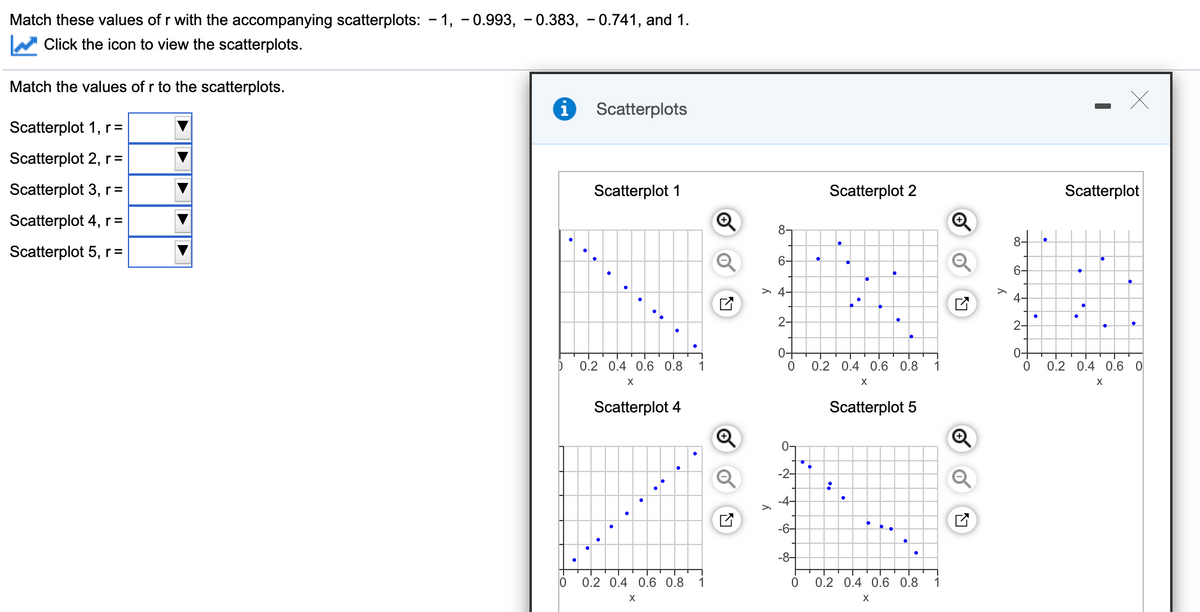 Match these values of r with the accompanying scatterplots: - 1, - 0.993, - 0.383, - 0.741, and 1.
Click the icon to view the scatterplots.
Match the values of r to the scatterplots.
Scatterplots
Scatterplot 1, r =
Scatterplot 2, r=
Scatterplot 3, r =
Scatterplot 1
Scatterplot 2
Scatterplot
Scatterplot 4, r =
8-
8-
Scatterplot 5, r =
6-
6-
> 4-
4-
2-
2-
0-
0-
0.2 0.4 0.6 0.8
1
0.2 0.4 0.6 0.8
1
0.2 0.4 0.6 0
X
X
Scatterplot 4
Scatterplot 5
0-
-2-
-4-
-6-
-8-
0.2 0.4 0.6 0.8
1
0.2 0.4 0.6 0.8
1
of
of
