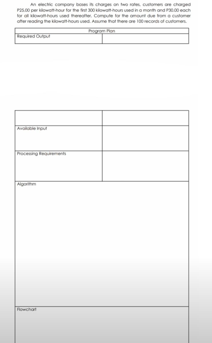 An electric company bases its charges on two rates, customers are charged
P25.00 per kilowatt-hour for the first 300 kilowatt-hours used in a month and P30.00 each
for all kilowatt-hours used thereafter. Compute for the amount due from a customer
after reading the kilowatt-hours used. Assume that there are 100 records of customers.
Program Plan
Required Output
Available Input
Processing Requirements
Algorithm
Flowchart
