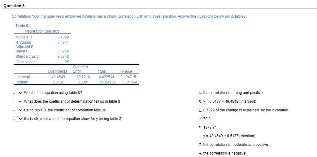 Question 8
Correlation: Your manager feels employee holidays has a strong correlation with employee retention. Answer the questions below using table8.
Table 8
Regression Statistics
Multiple R
0.7029
R Square
Adjusted R
Square
0.4941
0.3254
Standard Error
9.5848
Observations
25
Standard
Coefficients
Error
t Stat
P-value
Intercept
49.4549
29.7218
4.422514
0.194715
Holiday
0.5137
0.3001
51.64959
0.001854
v What is the equation using table 8?
A. the correlation is strong and positive
What does the coefficient of determination tell us in table 8
B. y = 0.5137 + 49.4549 (intercept)
v Using table 8, the coefficient of correlation tells us
C. 0.7029 of the change is explained by the x variable
v
If x is 40, what would the equation show for y (using table 8)
D. 70.0
E. 1978.71
F. y = 49.4549 + 0.5137(retention)
G. the correlation is moderate and positive
H. the correlation is negative
