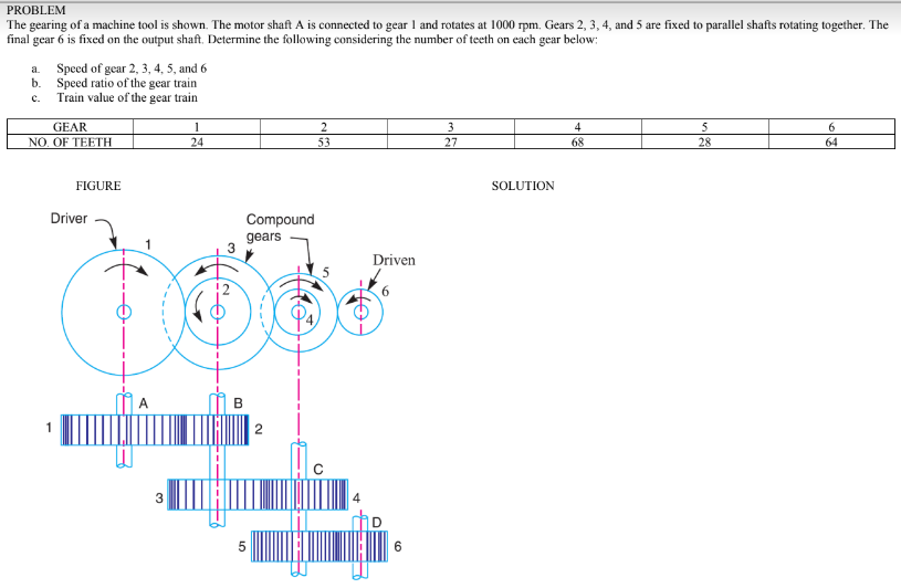 PROBLEM
The gearing of a machine tool is shown. The motor shaft A is connected to gear I and rotates at 1000 rpm. Gears 2, 3, 4, and 5 are fixed to parallel shafts rotating together. The
final gear 6 is fixed on the output shaft, Determine the following considering the number of teeth on each gear below:
a. Speed of gear 2, 3, 4, 5, and 6
b. Speed ratio of the gear train
Train value of the gear train
с.
GEAR
2
3
4
5
6.
NO. OF TEETH
24
53
27
68
28
64
FIGURE
SOLUTION
Driver
Compound
gears
Driven
6
LO
