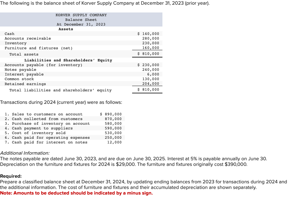 The following is the balance sheet of Korver Supply Company at December 31, 2023 (prior year).
KORVER SUPPLY COMPANY
Balance Sheet
At December 31, 2023
Assets
Cash
Accounts receivable
Inventory
Furniture and fixtures (net)
Total assets
Liabilities and Shareholders' Equity
Accounts payable (for inventory)
Notes payable
Interest payable
Common stock
Retained earnings
Total liabilities and shareholders' equity
Transactions during 2024 (current year) were as follows:
$ 890,000
870,000
580,000
1. Sales to customers on account
2. Cash collected from customers
3. Purchase of inventory on account
4. Cash payment to suppliers
5. Cost of inventory sold
6. Cash paid for operating expenses
7. Cash paid for interest on notes
590,000
530,000
250,000
12,000
$ 140,000
280,000
230,000
160,000
$ 810,000
$ 230,000
240,000
6,000
130,000
204,000
$ 810,000
Additional Information:
The notes payable are dated June 30, 2023, and are due on June 30, 2025. Interest at 5% is payable annually on June 30.
Depreciation on the furniture and fixtures for 2024 is $29,000. The furniture and fixtures originally cost $390,000.
Required:
Prepare a classified balance sheet at December 31, 2024, by updating ending balances from 2023 for transactions during 2024 and
the additional information. The cost of furniture and fixtures and their accumulated depreciation are shown separately.
Note: Amounts to be deducted should be indicated by a minus sign.