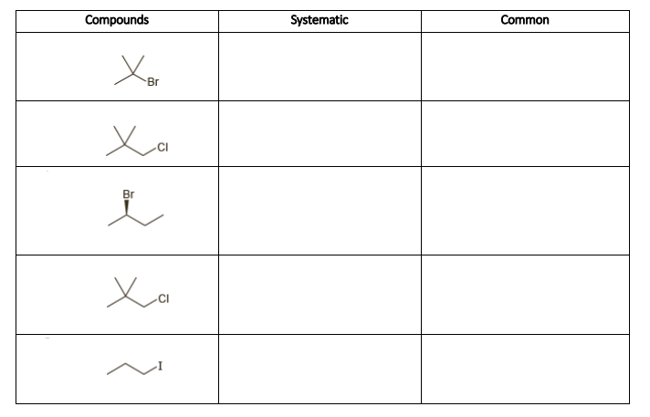 Compounds
Systematic
Common
Br
Br
Xo
