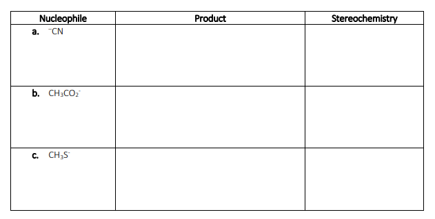 Nucleophile
Product
Stereochemistry
a.
"CN
b. CH;CO;
C. CH;S
