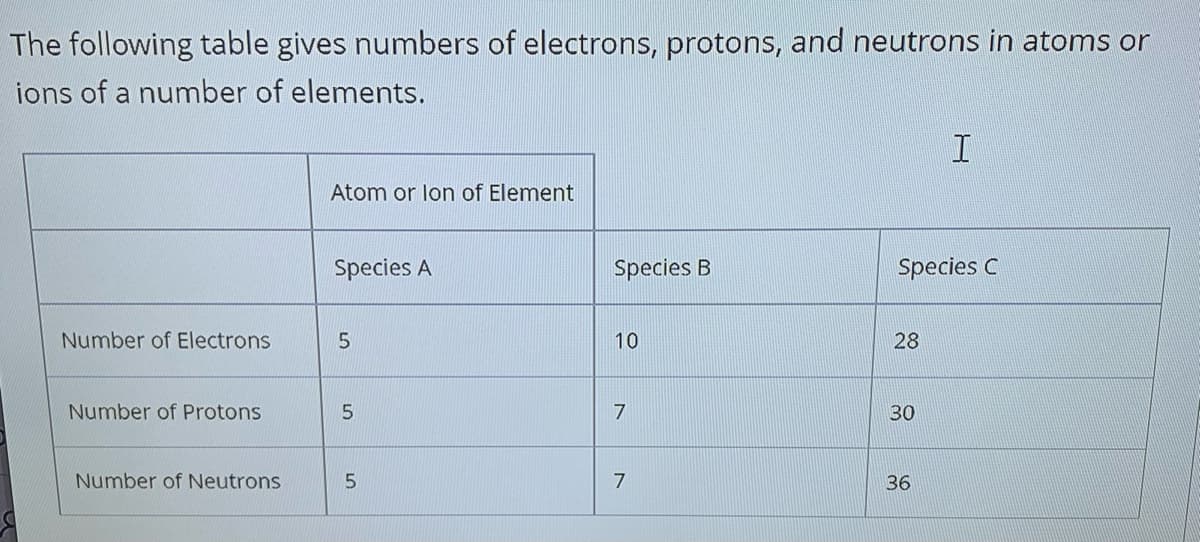 The following table gives numbers of electrons, protons, and neutrons in atoms or
ions of a number of elements.
Atom or lon of Element
Species A
Species B
Species C
Number of Electrons
5
10
28
Number of Protons
7
30
Number of Neutrons
7
36
