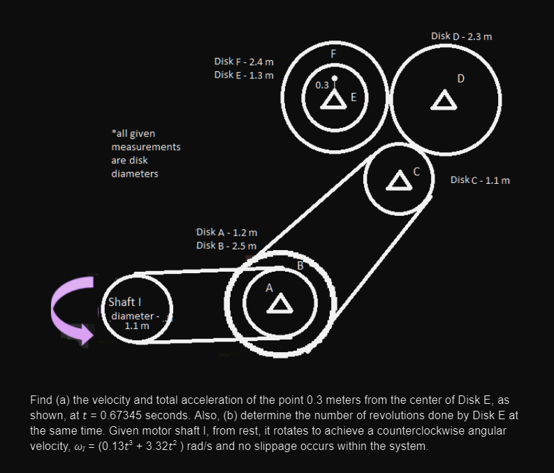 Disk D - 2.3 m
F
Disk F - 2.4 m
Disk E- 1.3 m
D
0.3
E
*all given
measurements
are disk
Δ
diameters
Disk C - 1.1 m
'Disk A - 1.2 m
Disk B - 2.5 m
B
A
Shaft I
diameter -
1.1 m
Find (a) the velocity and total acceleration of the point 0.3 meters from the center of Disk E, as
shown, at t = 0.67345 seconds. Also, (b) determine the number of revolutions done by Disk E at
the same time. Given motor shaft I, from rest, it rotates to achieve a counterclockwise angular
velocity, w; = (0.13t + 3.32t? ) rad/s and no slippage occurs within the system.
%3D
