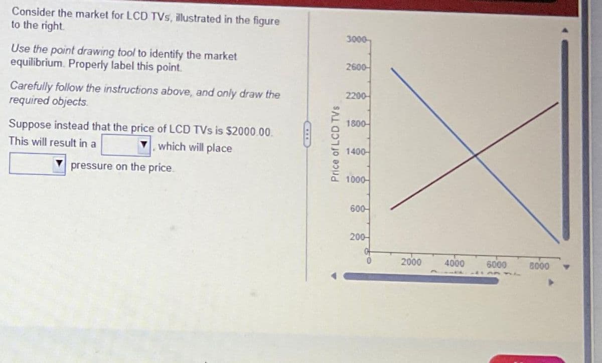 Consider the market for LCD TVs, illustrated in the figure
to the right.
Use the point drawing tool to identify the market
equilibrium. Properly label this point.
Carefully follow the instructions above, and only draw the
required objects.
Suppose instead that the price of LCD TVs is $2000.00.
This will result in a
which will place
pressure on the price.
Price of LCD TVs
3000
2600
2200
1800-
1400-
1000-
600-
200-
0
2000
4000
6000
6000