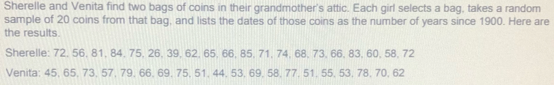 Sherelle and Venita find two bags of coins in their grandmother's attic. Each girl selects a bag, takes a random
sample of 20 coins from that bag, and lists the dates of those coins as the number of years since 1900. Here are
the results.
Sherelle: 72. 56. 81. 84. 75, 26. 39. 62. 65. 66, 85, 71. 74, 68, 73. 66. 83. 60, 58, 72
Venita: 45, 65. 73, 57. 79. 66. 69. 75. 51. 44. 53. 69. 58. 77. 51.55. 53. 78. 70. 62
