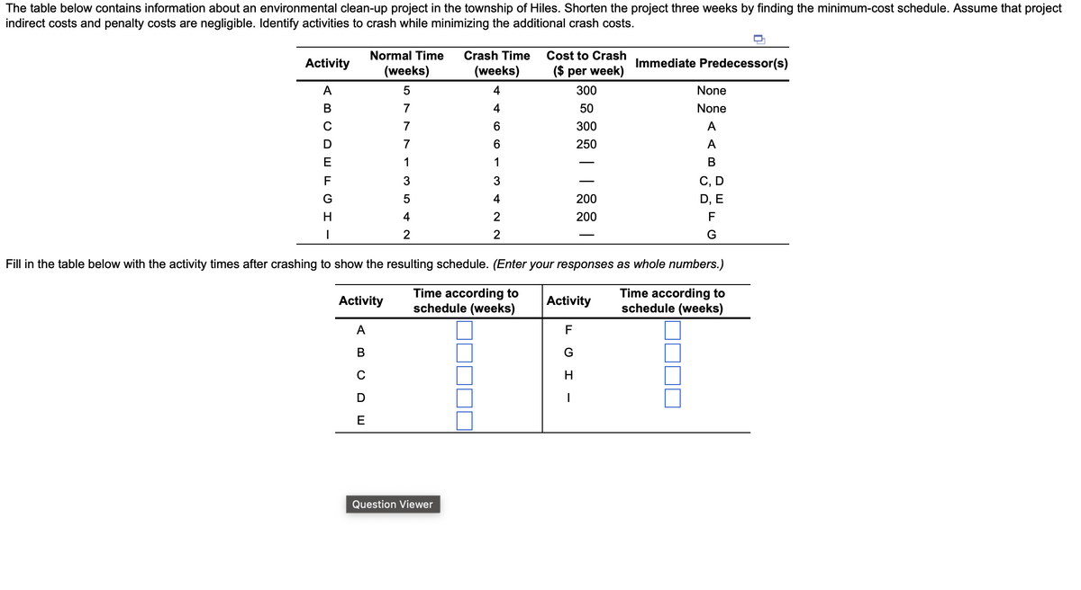 The table below contains information about an environmental clean-up project in the township of Hiles. Shorten the project three weeks by finding the minimum-cost schedule. Assume that project
indirect costs and penalty costs are negligible. Identify activities to crash while minimizing the additional crash costs.
Activity
A
BCDE
с
F
U I
G
H
I
Activity
A
B
Normal Time Crash Time
(weeks) (weeks)
4
5
4
6
6
1
3
4
2
2
CDE
с
N n ܢ ܢ ܝ ܚ ܗ v P
7
7
7
3
5
4
2
Time according to
schedule (weeks)
Cost to Crash
($ per week)
Question Viewer
300
50
300
250
| | |
Fill in the table below with the activity times after crashing to show the resulting schedule. (Enter your responses as whole numbers.)
200
200
Immediate Predecessor(s)
Activity
F
G
H
I
None
None
A
A
B
C, D
D, E
F
G
Time according to
schedule (weeks)