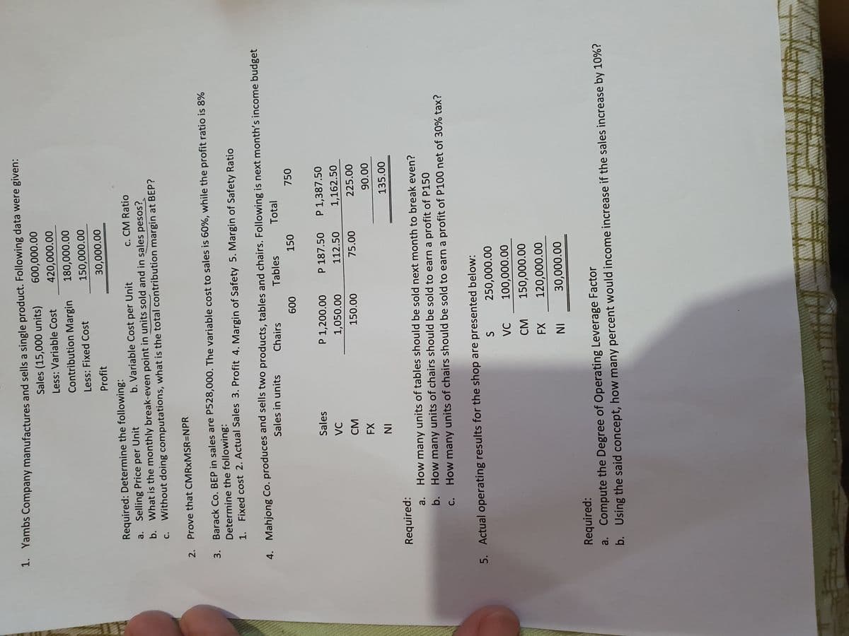 1. Yambs Company manufactures and sells a single product. Following data were given:
Sales (15,000 units)
600,000.00
Less: Variable Cost
420,000.00
Contribution Margin
180,000.00
Less: Fixed Cost
150,000.00
Profit
30,000.00
Required: Determine the following:
a. Selling Price per Unit
b. What is the monthly break-even point in units sold and in sales pesos?
Without doing computations, what is the total contribution margin at BEP?
b. Variable Cost per Unit
c. CM Ratio
C.
2. Prove that CMRXMSR=NPR
3. Barack Co. BEP in sales are P528,000. The variable cost to sales is 60%, while the profit ratio is 8%
Determine the following:
1. Fixed cost 2. Actual Sales 3. Profit 4. Margin of Safety 5. Margin of Safety Ratio
4. Mahjong Co. produces and sells two products, tables and chairs. Following is next month's income budget
Sales in units
Chairs
Tables
Total
750
009
Sales
P 1,200.00
P 187.50 P 1,387.50
1,050.00
112.50
1,162.50
CM
150.00
75.00
225.00
90.00
135.00
IN
Required:
How many units of tables should be sold next month to break even?
b. How many units of chairs should be sold to earn a profit of P150
How many units of chairs should be sold to earn a profit of P100 net of 30% tax?
a.
C.
5. Actual operating results for the shop are presented below:
250,000.00
100,000.00
CM
150,000.00
120,000.00
30,000.00
IN
Required:
a. Compute the Degree of Operating Leverage Factor
b. Using the said concept, how many percent would income increase if the sales increase by 10%?
