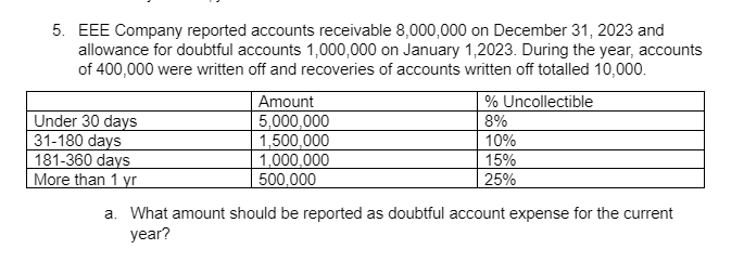 5. EEE Company reported accounts receivable 8,000,000 on December 31, 2023 and
allowance for doubtful accounts 1,000,000 on January 1,2023. During the year, accounts
of 400,000 were written off and recoveries of accounts written off totalled 10,000.
Under 30 days
31-180 days
181-360 days
More than 1 yr
Amount
5,000,000
1,500,000
1,000,000
500,000
% Uncollectible
8%
10%
15%
25%
a. What amount should be reported as doubtful account expense for the current
year?
