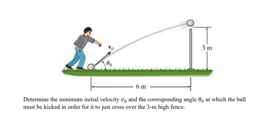 3 m
6 m
Determine the minimum initial velocity vo and the corresponding angle 0, at which the ball
must be kicked in order for it to just cross over the 3-m high fence.
