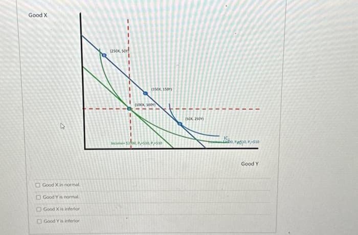 Good X
4
Good X in normal.
Good Y is normal.
Good X is inferior
Good Y is inferior
I
(250x, soy!
(150x150)
(100x 100)
Income-$2000, P-510, P-510
(50x250)
Pedja P-30
Good Y