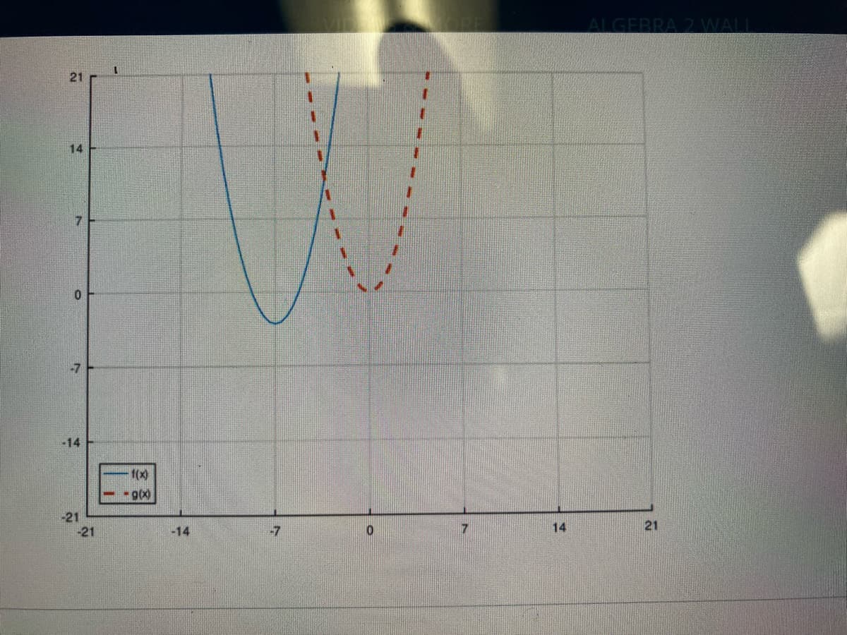 ALGEBRA 2 WALL
21
14
-7
-14
1(X)
g(x)
-21
-21
-14
-7
14
21
