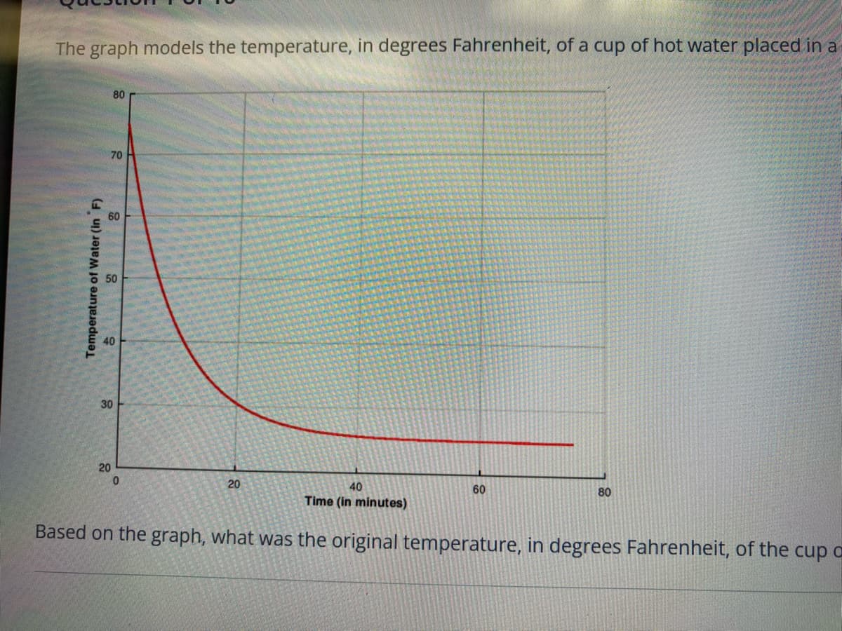 The graph models the temperature, in degrees Fahrenheit, of a cup of hot water placed in a
80
70
60
O 50
40
30
20
20
40
60
80
Time (in minutes)
Based on the graph, what was the original temperature, in degrees Fahrenheit, of the cup o
Temperature of Water (in F)
