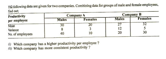 The following data are given for two companies. Combining data for groups of male and female employees,
find out;
Company A
Company B
Males
Productivity
per employee
Mean
Males
Females
Females
27
32
20
3
30
12
5
Variance
No. of employees
40
10
20
30
(i) Which company has a higher productivity per employee ?
(ii) Which company has more consistent productivity ?
