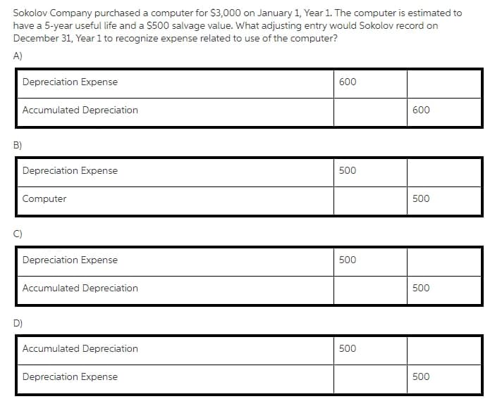 Sokolov Company purchased a computer for $3,000 on January 1, Year 1. The computer is estimated to
have a 5-year useful life and a $500 salvage value. What adjusting entry would Sokolov record on
December 31, Year 1 to recognize expense related to use of the computer?
A)
Depreciation Expense
600
Accumulated Depreciation
600
B)
Depreciation Expense
500
Computer
500
Depreciation Expense
500
Accumulated Depreciation
500
D)
Accumulated Depreciation
500
Depreciation Expense
500
