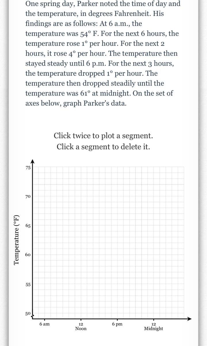 One spring day, Parker noted the time of day and
the temperature, in degrees Fahrenheit. His
findings are as follows: At 6 a.m., the
temperature was 54° F. For the next 6 hours, the
temperature rose 1º per hour. For the next 2
hours, it rose 4° per hour. The temperature then
stayed steady until 6 p.m. For the next 3 hours,
the temperature dropped 1º per hour. The
temperature then dropped steadily until the
temperature was 61° at midnight. On the set of
axes below, graph Parker's data.
Click twice to plot a segment.
Click a segment to delete it.
75
70
65
60
55
50
6 am
12
6 pm
12
Noon
Midnight
Temperature (°F)
