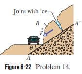 Joint with ice-
A'
Figure 6-22 Problem 14.
