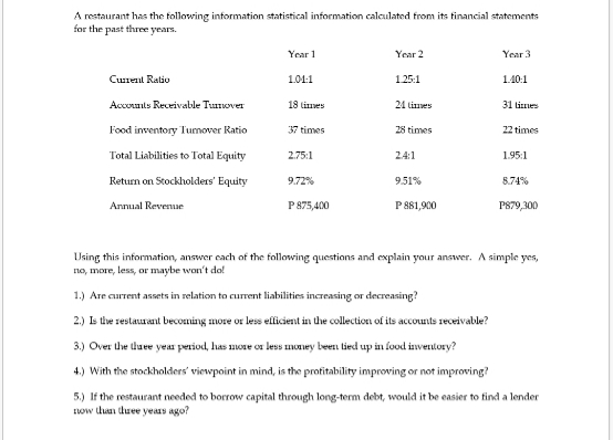 A restaurant has the following information statistical information calculated from its tinancial statements
for the past three years.
Year 1
Year 2
Year 3
Curent Ratio
1.01:1
125:1
1.40:1
Accorunts Receivable Tunover
18 timves
24 times
31 times
Food inventory Tumover Ratio
37 times
28 times
22 times
Total Liabilities to Total Equity
2.75:1
24:1
1.95:1
Return on Stockholders' Equity
9.72%
9.51%
8.74%
Annual Revenue
P875,400
P881,900
P879,300
Using this information, answer cach of the following questions and explain your answer. A simple yes,
no, more, less, or maybe won't do!
1.) Are current assets in relation to current liabilities increasing or decreasing?
2.) Is the restaurant becoming more or less elicient in dhe collection of its accounts receivable?
3.) Over the thuee year period, has more or less money beenn tied up in food inverlory?
4.) With the stockholders' viewpoint in mind, is the profitability improving or not improving?
5.) If the restaurant needed to borrow capital through long-term debt, would it be easier to find a lender
Low than tduee years ago?
