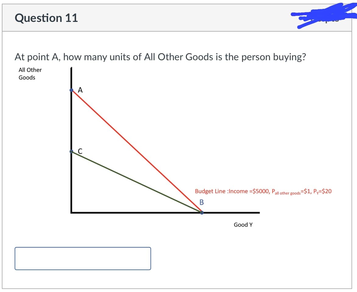 Question 11
At point A, how many units of All Other Goods is the person buying?
All Other
Goods
A
Budget Line :Income =$5000, Pall other goods
ts=$1, Py=$20
B
Good Y