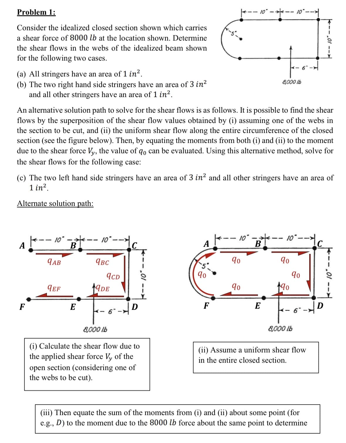 Problem 1:
Consider the idealized closed section shown which carries
a shear force of 8000 lb at the location shown. Determine
the shear flows in the webs of the idealized beam shown
for the following two cases.
(a) All stringers have an area of 1 in².
(b) The two right hand side stringers have an area of 3 in²
and all other stringers have an area of 1 in².
An alternative solution path to solve for the shear flows is as follows. It is possible to find the shear
flows by the superposition of the shear flow values obtained by (i) assuming one of the webs in
the section to be cut, and (ii) the uniform shear flow along the entire circumference of the closed
section (see the figure below). Then, by equating the moments from both (i) and (ii) to the moment
due to the shear force Vy, the value of qo can be evaluated. Using this alternative method, solve for
the shear flows for the following case:
A
(c) The two left hand side stringers have an area of 3 in² and all other stringers have an area of
1 in².
Alternate solution path:
F
10"
qAB
qEF
B
E
10 --
qBC
qCD
DE
K-6"
8,000 lb
(i) Calculate the shear flow due to
the applied shear force Vy of the
open section (considering one of
the webs to be cut).
A
qo
F
10"
90
90
8,000 lb
B
E
10"
90
90
90
8,000 lb
01 -->
(ii) Assume a uniform shear flow
in the entire closed section.
(iii) Then equate the sum of the moments from (i) and (ii) about some point (for
e.g., D) to the moment due to the 8000 lb force about the same point to determine