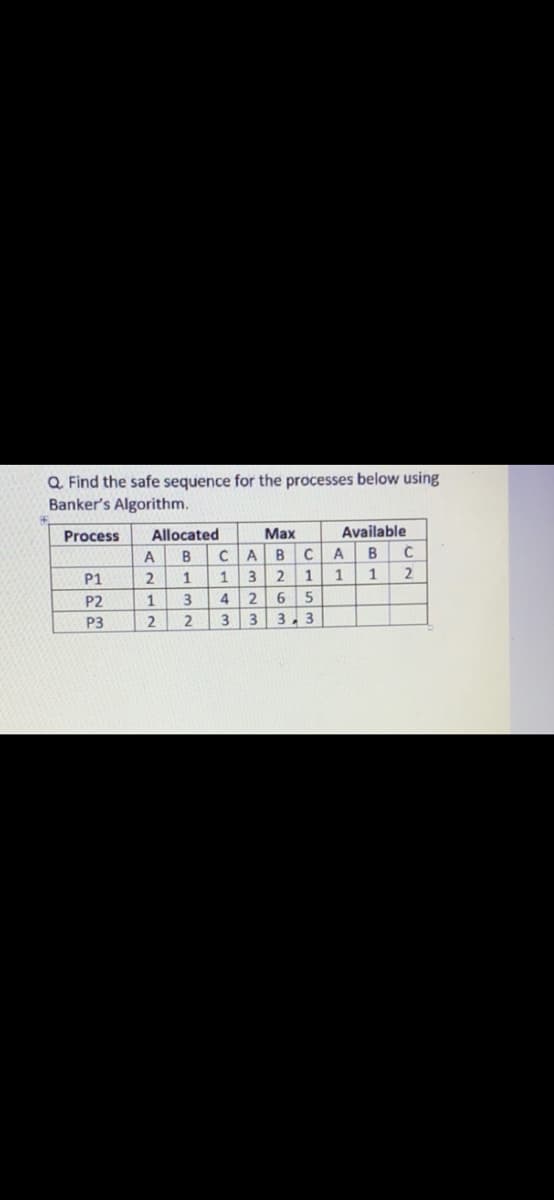 Q. Find the safe sequence for the processes below using
Banker's Algorithm.
Process
Allocated
Маx
Available
B
B
A
В
P1
2.
3 2
1
1
2
2 6
3.3
P2
1
3.
4.
P3
2.
3
3
