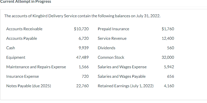 Current Attempt in Progress
The accounts of Kingbird Delivery Service contain the following balances on July 31, 2022.
Accounts Receivable
Accounts Payable
Cash
Equipment
Maintenance and Repairs Expense
Insurance Expense
Notes Payable (due 2025)
$10,720
6,720
9,939
47,489
1,566
720
22,760
Prepaid Insurance
Service Revenue
Dividends
Common Stock
Salaries and Wages Expense
Salaries and Wages Payable
Retained Earnings (July 1, 2022)
$1,760
12,400
560
32,000
5,942
656
4,160