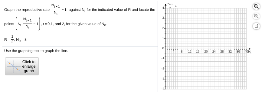 Ne+1
Graph the reproductive rate
1
-1 against N, for the indicated value of R and locate the
3
N +1
points N.
--1,t=0,1, and 2, for the given value of No.
2-
1.
R =-
= 8
0.
Use the graphing tool to graph the line.
4
12
16
20
24 28 3236
4DN,
-1
Click to
enlarge
graph
-2
-3
