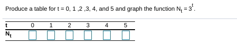 Produce a table for t = 0, 1,2 ,3, 4, and 5 and graph the function N, = 3'.
2
3
4
5
